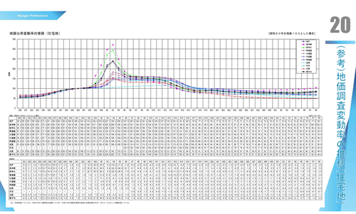 Results of the Reiwa 8 Land Price Announcement (Hyogo Prefecture)